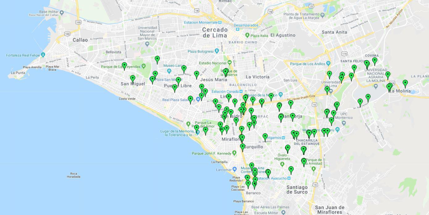 Puntos de Distribución