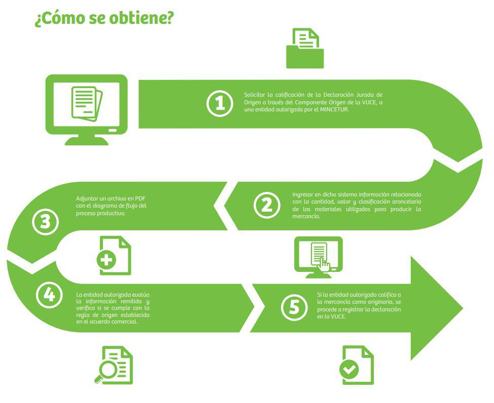 (Fuente: Manual de Origen: TLC Perú - China)