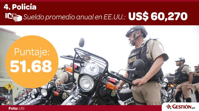 4. Policía. Arriesgar la vida y estar en constante contacto con el crimen hacen del oficial de policía una labor difícil.