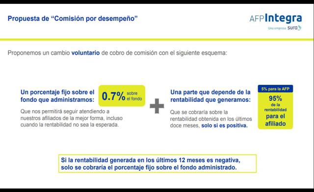 Foto 2 | Si la rentabilidad generada en los últimos 12 meses es negativa solo se cobrará el porcentaje fijo sobre el monto administrado.