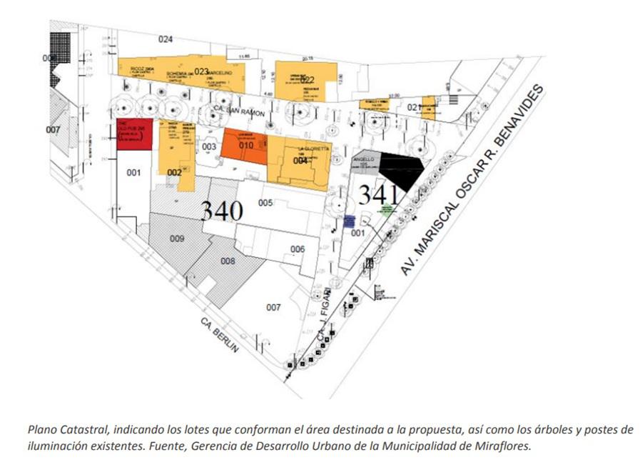(Fuente: Municipalidad de Miraflores)
