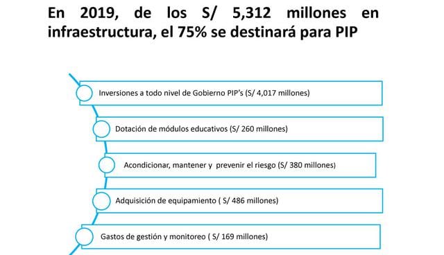 infraestructura educativa en Perú