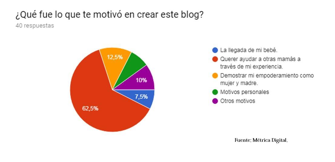 Fuente: Métrica Digital.