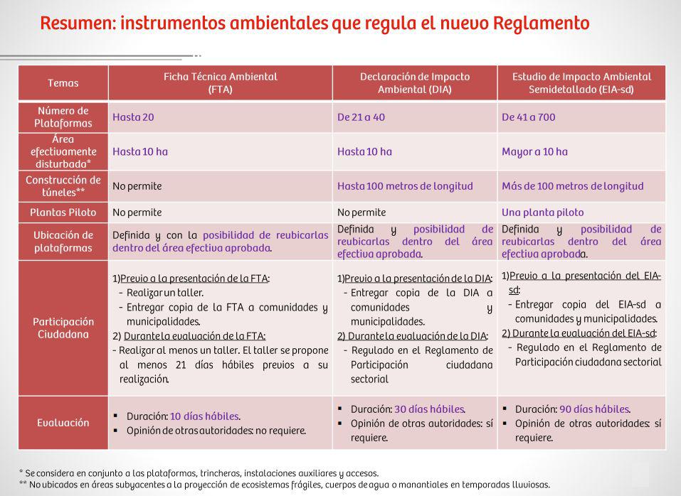 Cuadro Ministerio Energía y Minas