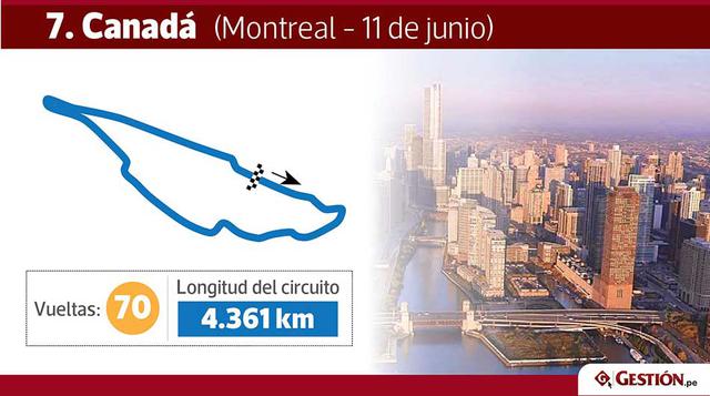 Canadá. El circuito no será uno de los más largos (4.361 km.), pero las 70 vueltas lo compensan, convirtiéndola en una carrera de 305.270 km.
