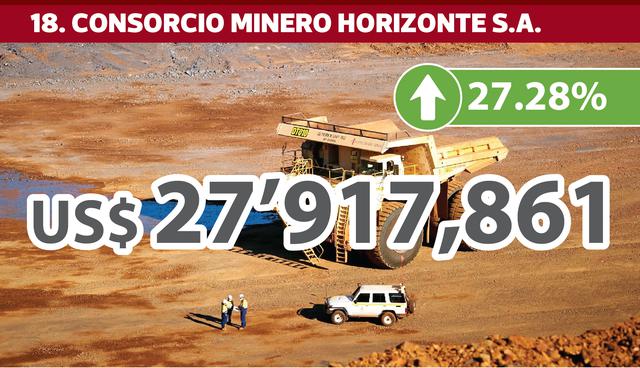 FOTO 18 | 18. CONSORCIO MINERO HORIZONTE S.A.