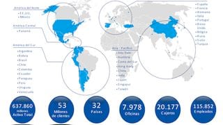 BBVA: “Queremos ser la primera franquicia en América Latina”