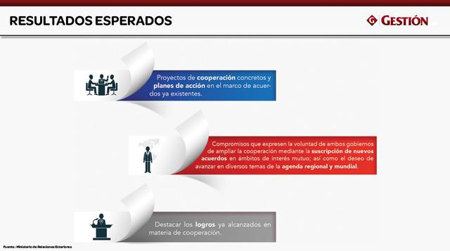 En la reunión, los gobiernos de Perú y Colombia fijarán metas para estrechar la integración.