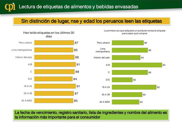 Alimentación Saludable
