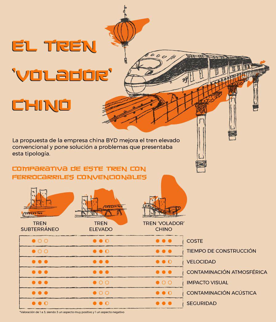 (Fuente: Structuralia)