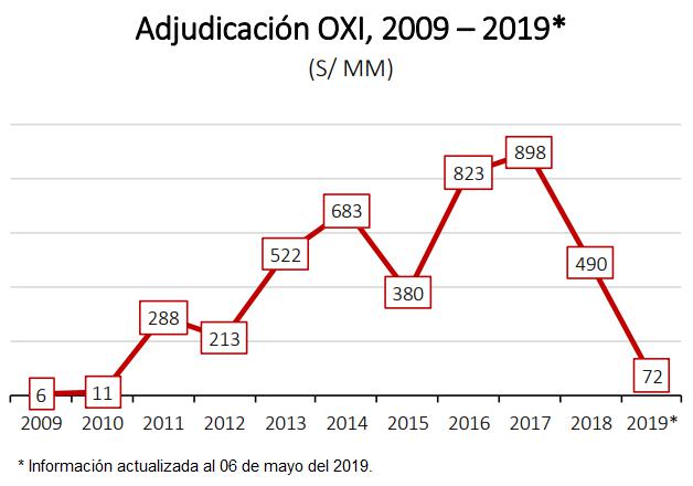 Fuente: Ministerio de Economía