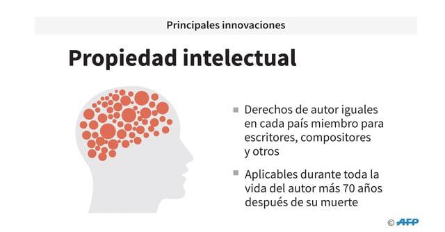 FOTO 7 | Propiedad intelectual. Derechos de autor iguales en cada país miembro para escritores, compositores y otros. Derechos de autor iguales
en cada país miembro para escritores, compositores y otros.