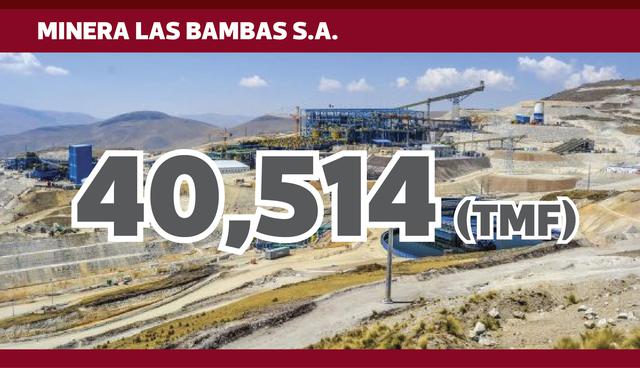 FOTO 4 | MINERA LAS BAMBAS S.A.