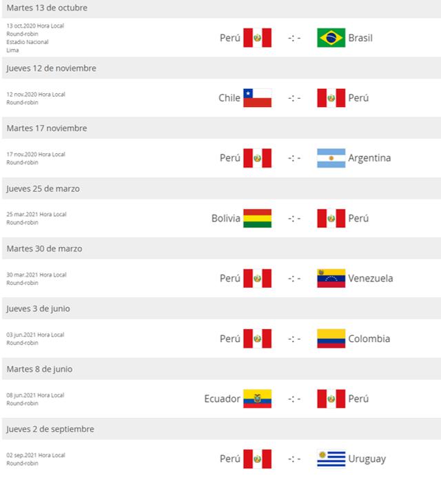 Eliminatorias Qatar 2022 Selección peruana el calendario oficial de