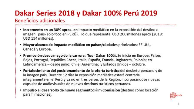 Dakar 2019