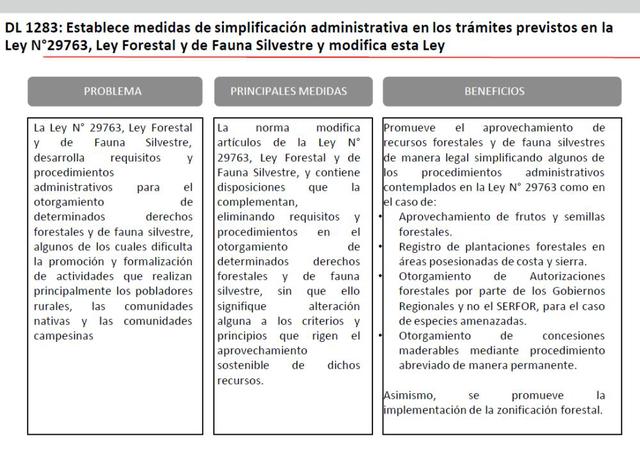 Ministerio de Agricultura y Riego.