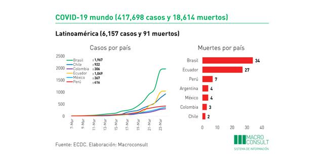 (Fuente: Macroconsult)