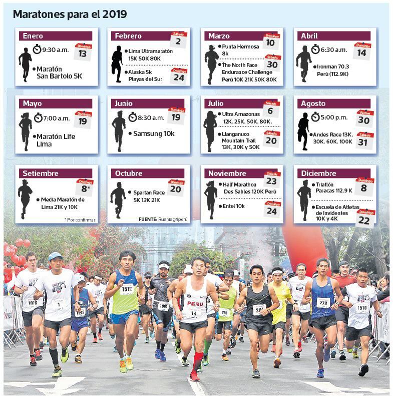 Lima corre hacia su bienestar: la ruta de las maratones se extiende