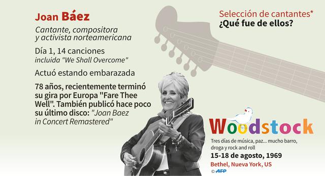 FOTO 8 |  La cantante norteamericana Joan Báez actuó estando embarazada y tocó 14 canciones.