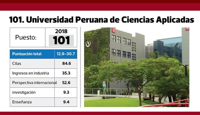 FOTO 26 | 101. Universidad Peruana de Ciencias Aplicadas.
