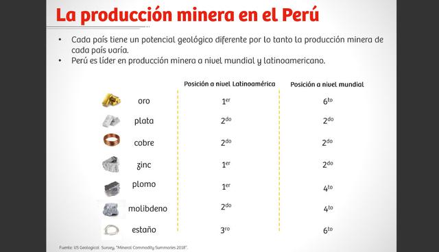Importancia de los minerales