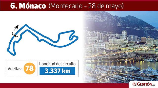 Mónaco. En la ciudad de Montecarlo se reunirá la comunidad automovilística del principado de Mónaco el 28 de mayo, cuando se corran los 260.286 km. de su pista (que es, además, la más corta del tour).