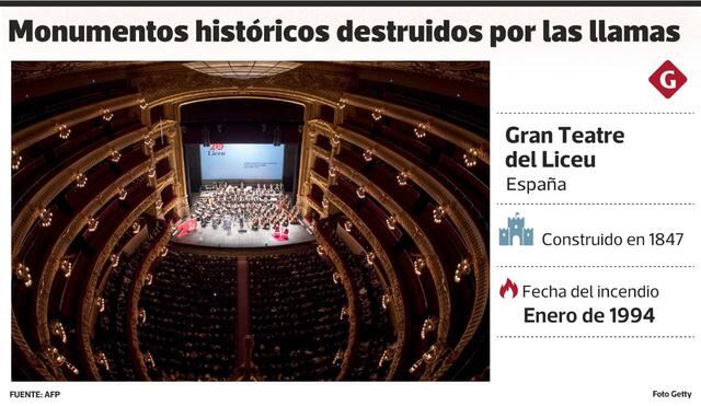 El Gran Teatro Nacional de Liceu, construido en 1847 en Barcelona-España, sufrió un incendio en enero de 1994. (Foto: AFP)