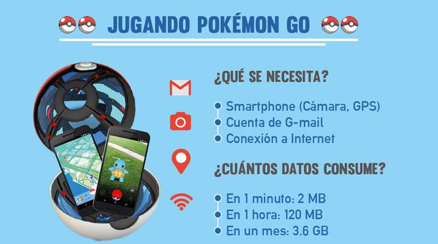 Datos consumidos. La aplicación consume 2 MB por un minuto de uso. Por tanto, consume 120 MB por una hora y en un mes alcanza los 3.6 GB. Se necesita un smartphone (cámara y GPS), una cuenta de Gmail y conexión a Internet.