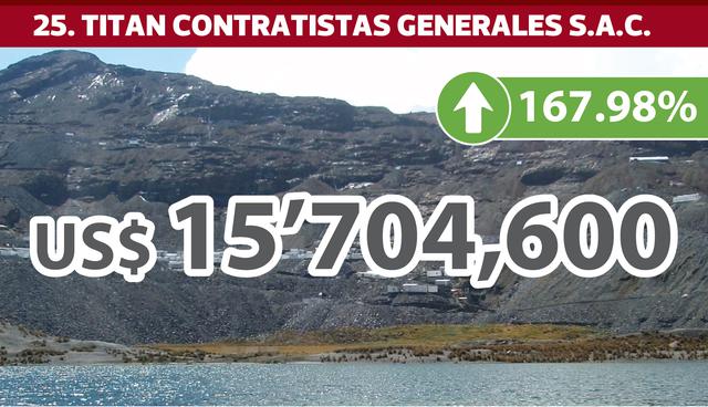 FOTO 25 | 25. TITAN CONTRATISTAS GENERALES S.A.C.