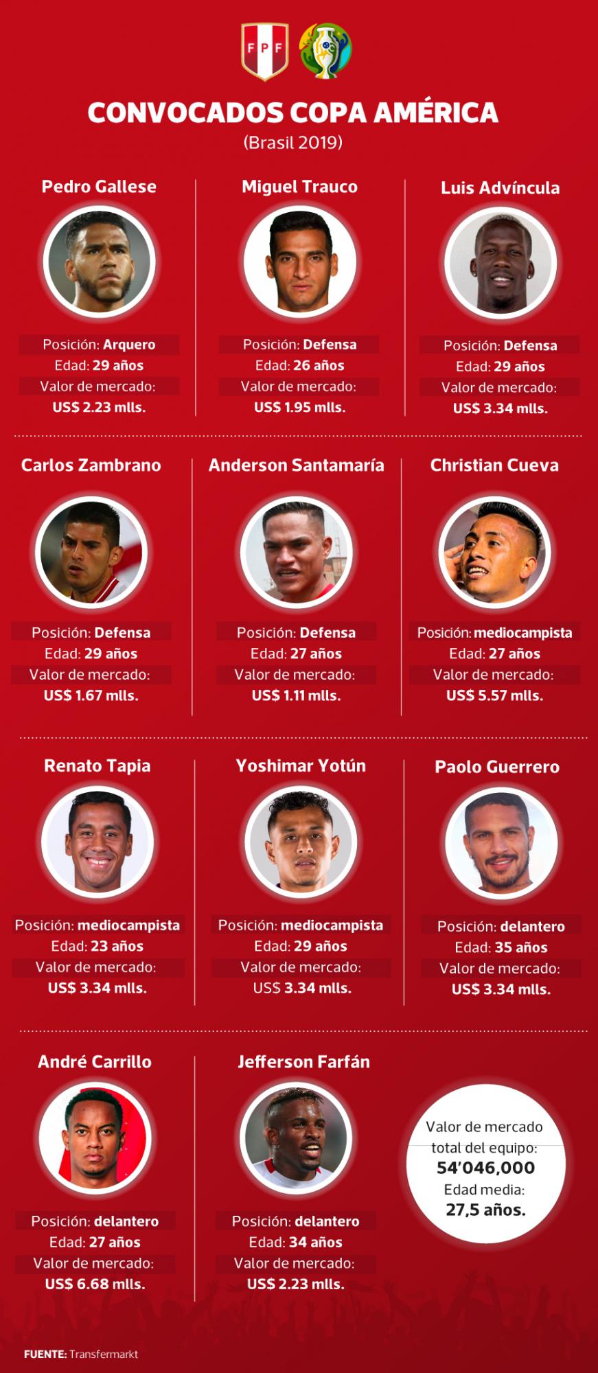 (Elaboración: Gestión)