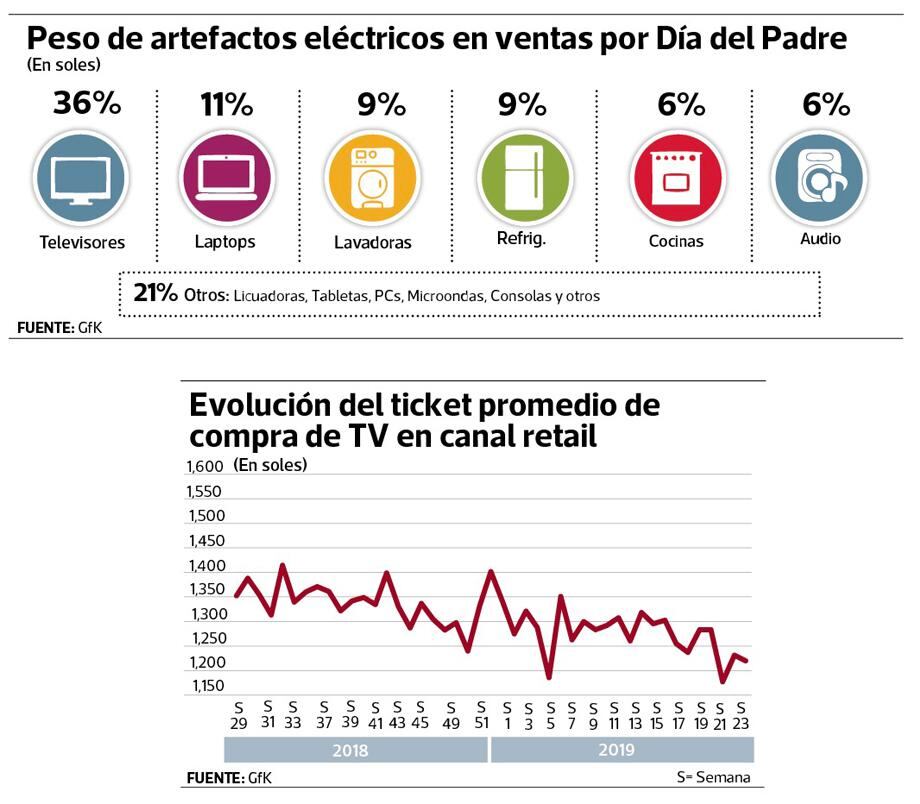 infografía