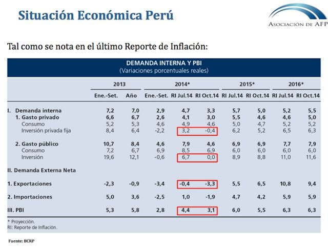 Situación económica del Perú: Las cifras protagonistas del crecimiento