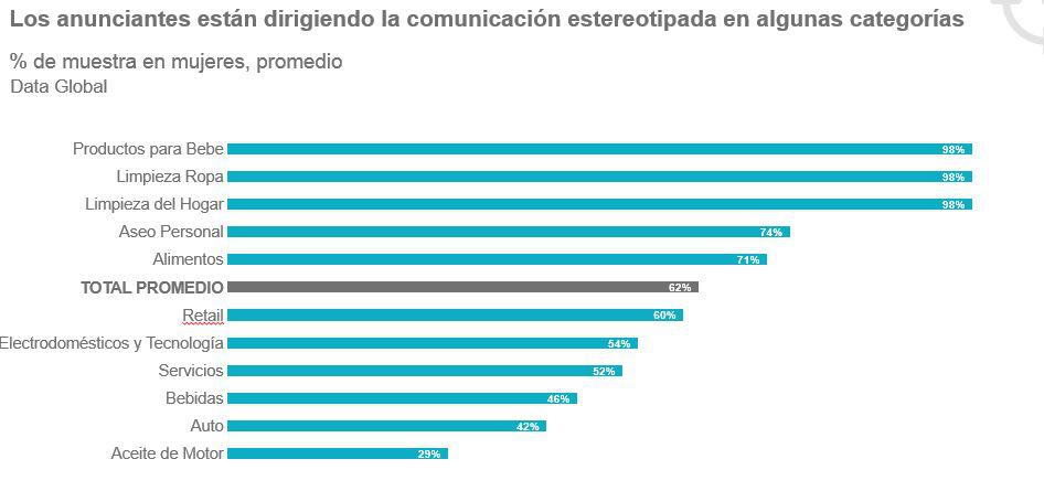 Estudio sobre estereotipos