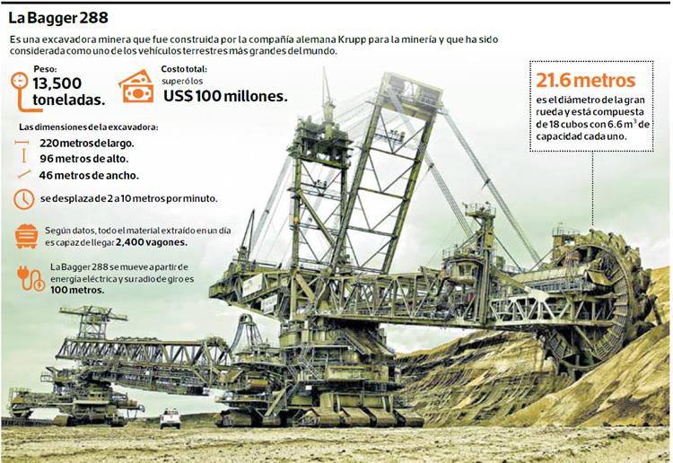 (Elaboración: Diario Gestión)