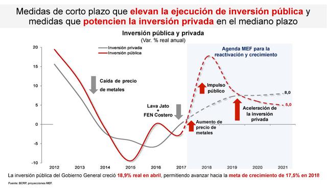Foto 5 | Fuente: MEF
