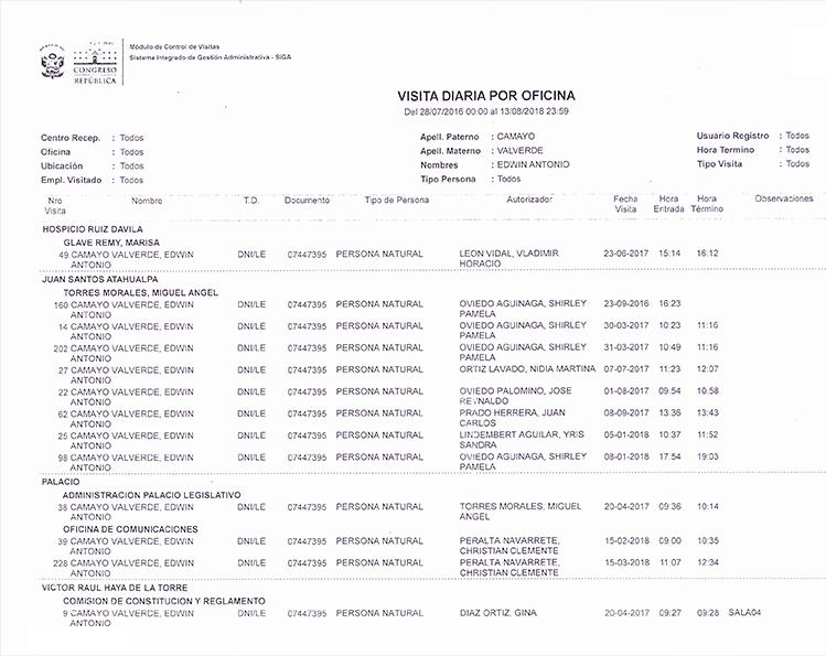 Registro de visitar al Congreso.