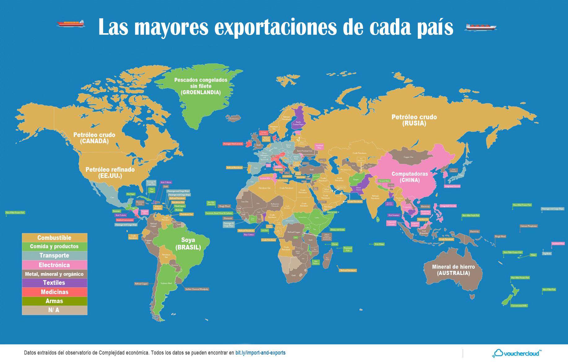mayores exportaciones, por país.