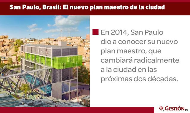 El plan busca un desarrollo más orientado a las personas, el que incluirá nuevas viviendas, carriles para bicicletas, carriles exclusivos para autobuses y reducción de los lugares de estacionamiento existentes. Como señala Next City, la ciudad enfrenta ac