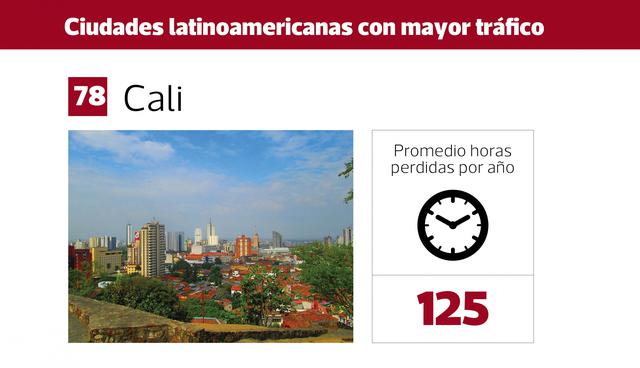 FOTO 12 | 12. Cali se encuentra en el puesto número 78 a nivel mundial con un promedio de 125 horas perdidas por año en el tráfico.