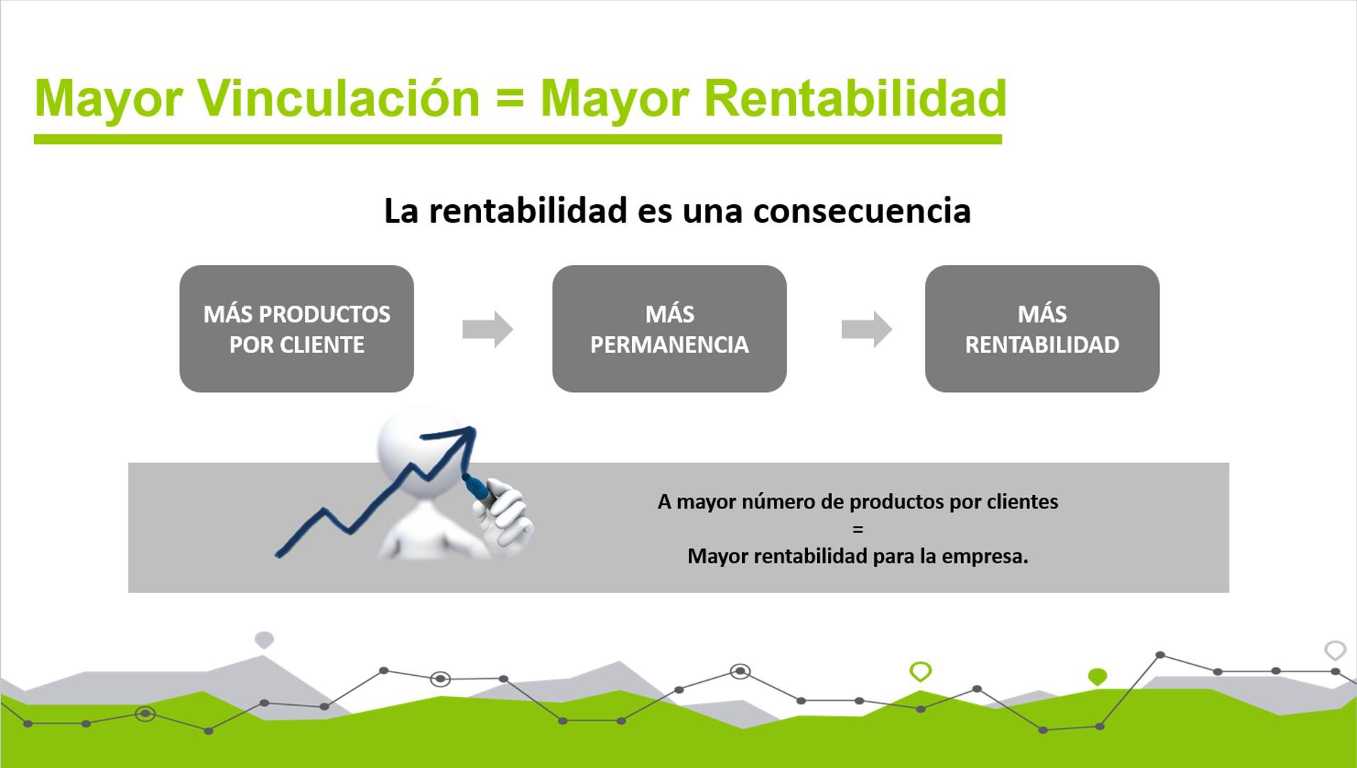 Fuente: Arellano Consultoría