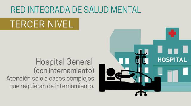Con el objetivo de cubrir estas deficiencias, en el 2015 se aprobó una modificación de la ley general de salud que plantea la reforma de la atención en salud mental con el fin de implementar un modelo de atención comunitario. La ley detalla la formación d