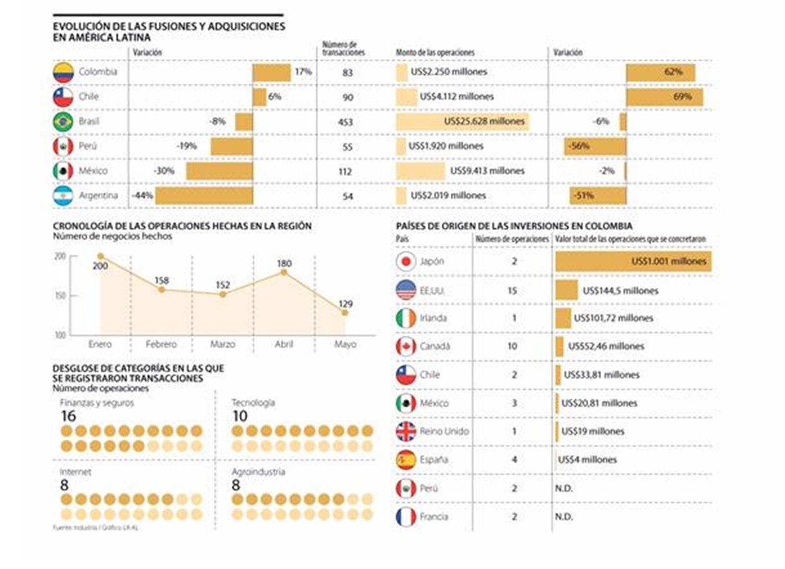 (Fuente: Diario La Republica de Colombia)