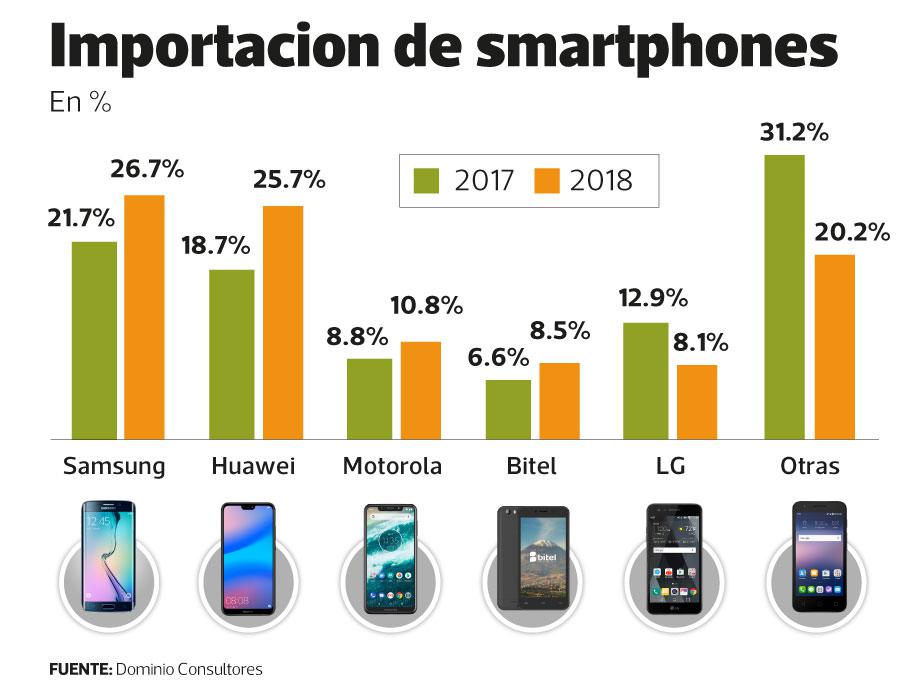 (Fuente: Dominio Consultores)
