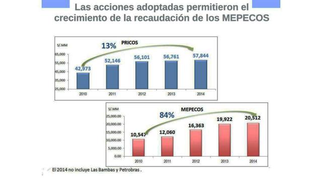 La tributación de los principales y medianos contribuyentes ha subido entre el 2010 y el 2014.