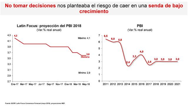Foto 1 | Fuente: MEF