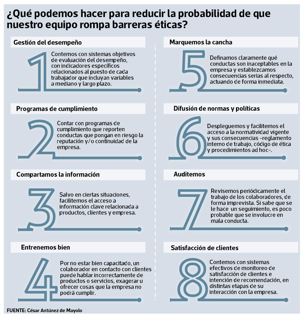 Los riesgos éticos en la empresa y cómo evitar mirar hacia otro lado