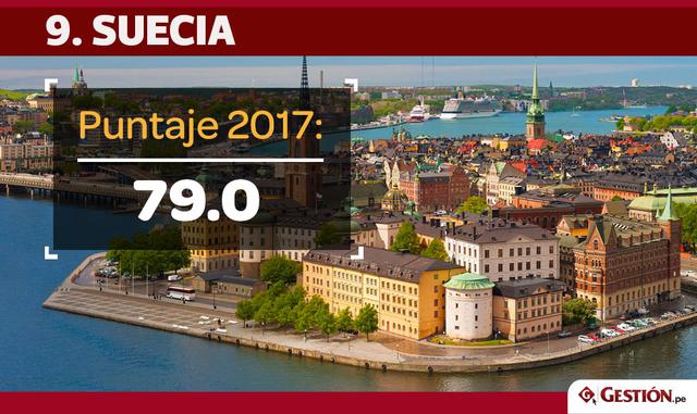 FOTO 22 | Suecia tuvo una dura caída de cinco posiciones en el ranking y ahora se ubica en el puesto 9.