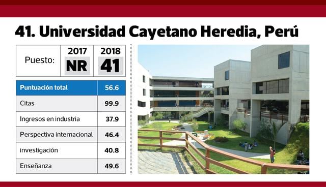 FOTO 16 | 41. Universidad Cayetano Heredia, Perú.