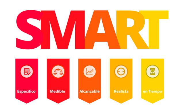 FOTO 3 | 3. Establecer objetivos
El siguiente paso es fijar objetivos concretos, medibles y con límites de tiempo entorno a los ODS; . Una buena metodología para estos objetivos es la conocida por el acrónimo SMART (específicos, medibles, alcanzables, realistas y con un plazo determinado).
Es fundamental anunciar públicamente los objetivos internos a través de compromisos públicos, que los den a conocer a los grupos de interés y refuercen el papel de liderazgo de la empresa frente a la Agenda 2030.