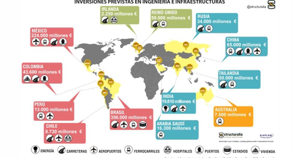 Structuralia La Demanda De Ingenieros Crecio En La Region Tendencias Gestion